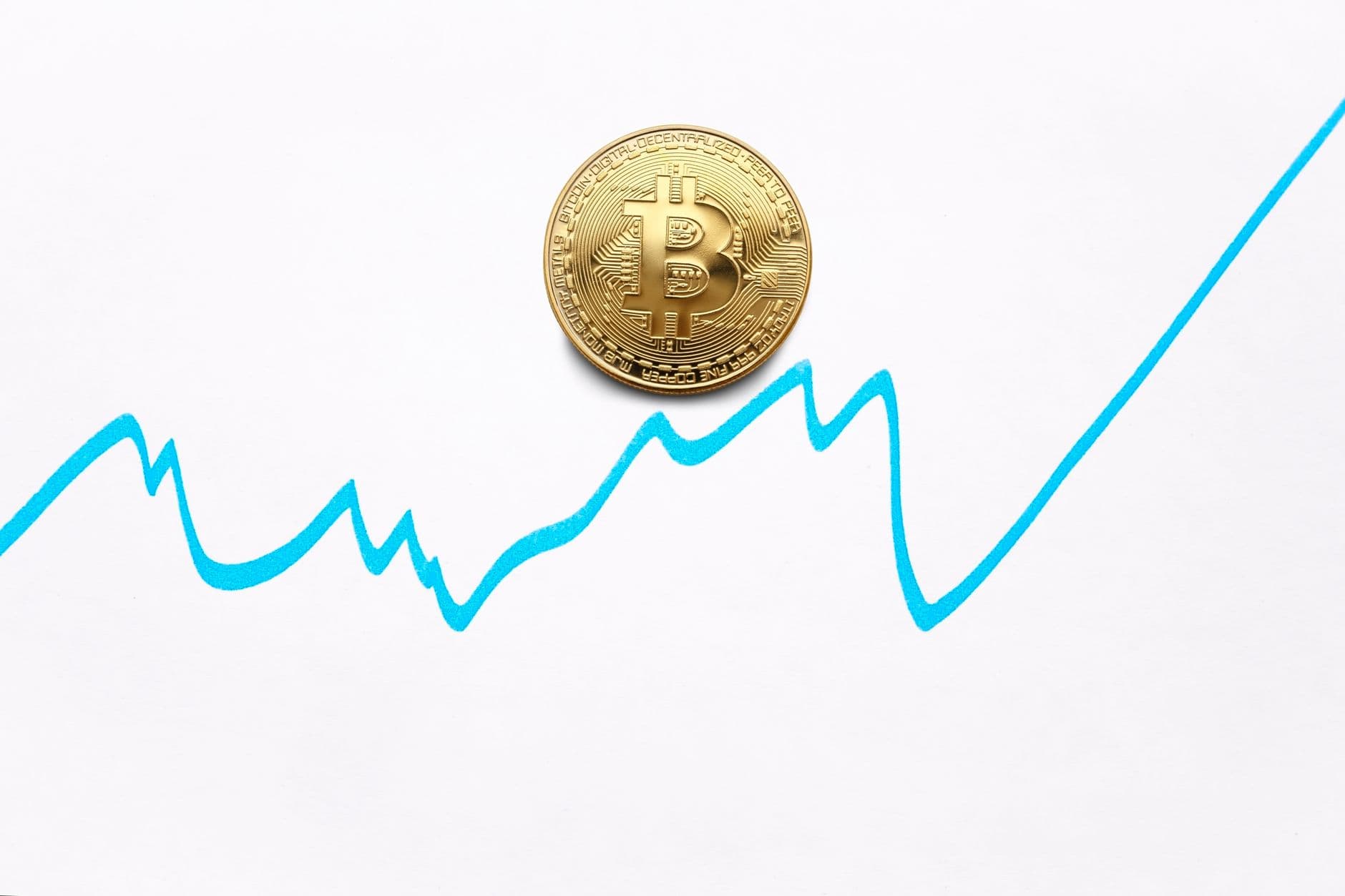 Is BTC rising or Falling?